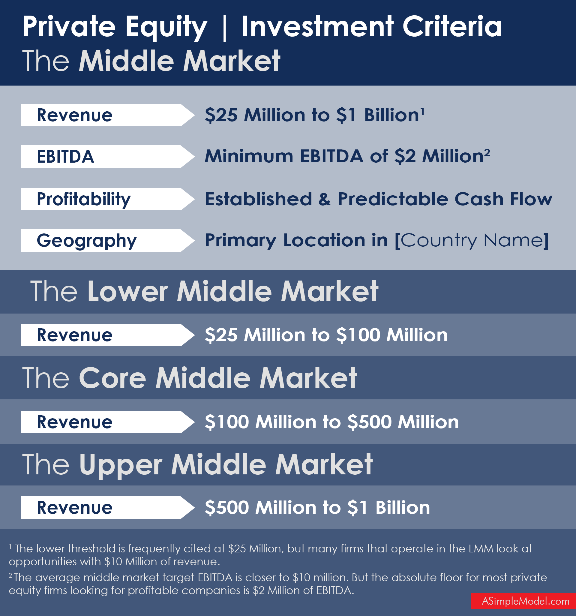 Private Equity Middle Market Investment Criteria Private Equity Investment Criteria